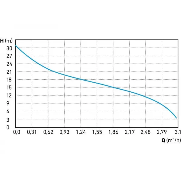 Proudové čerpadlo elektrické 500W EXTOL CRAFT 414262