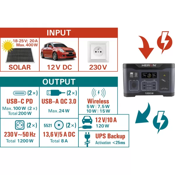 Nabíjecí stanice 1200W HERON 8896801