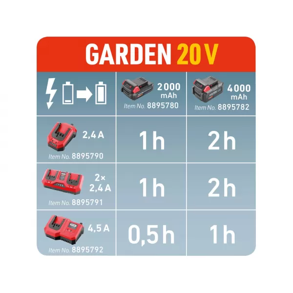 Nabíječka GARDEN20V, 2,4A Extol Premium 8895790