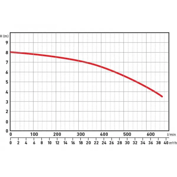 Ponorné čerpadlo 750W EXTOL PREMIUM 8895040